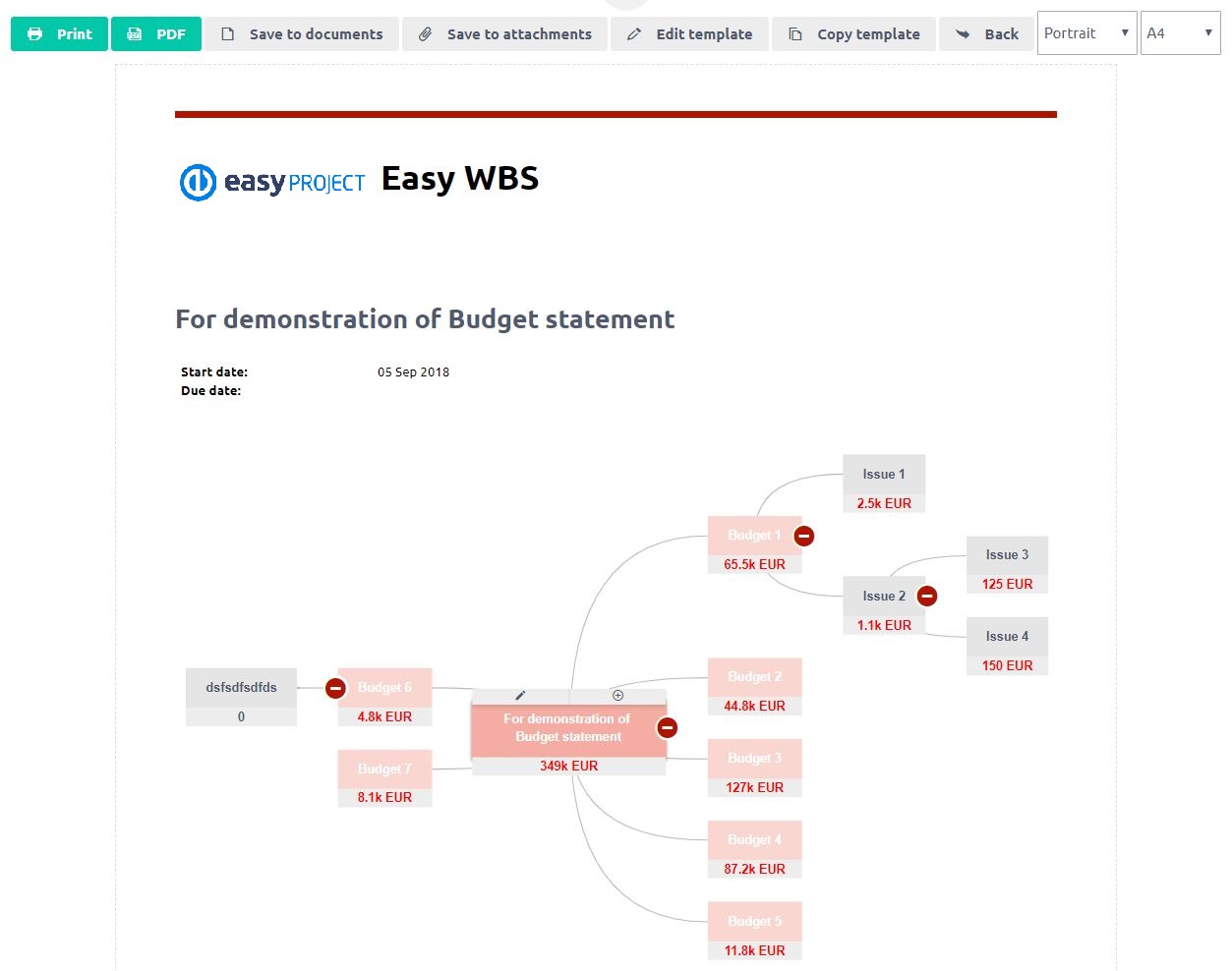 CBS Cost Breakdown Structure Easy Project